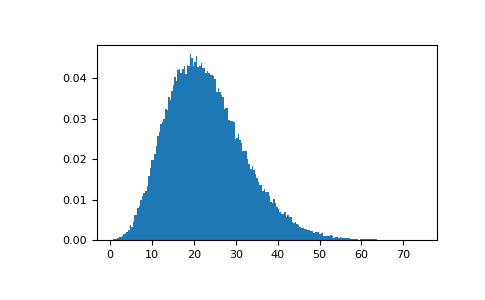 ../../../_images/numpy-random-Generator-noncentral_chisquare-1_02_00.png