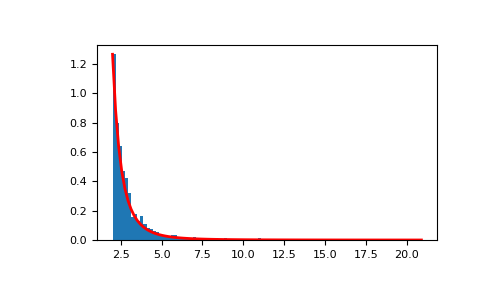 ../../../_images/numpy-random-Generator-pareto-1.png